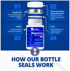CanPrev bottle on pantry shelf communicates 120-day supply