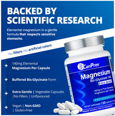 CanPrev Magnesium BisGlycinate Extra Gentle capsules closeup highlights gentle digestion and absorption.