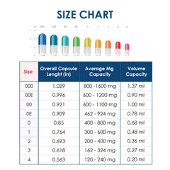 Capsuline bulk 5000-count capsules for large DIY projects.
