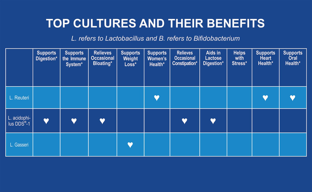 CardioTabs Advanced Probiotic 50B CFU per serving label visible for potency.