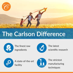 Carlson Co-Q10 packaging with brand logo signals quality