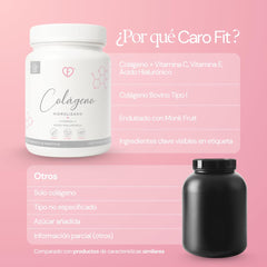 Caro FIT antioxidant lineup with resveratrol and CoQ10