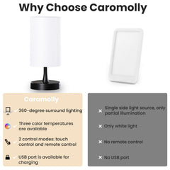 Caromolly lamp emits UV-free light for safe ambient illumination