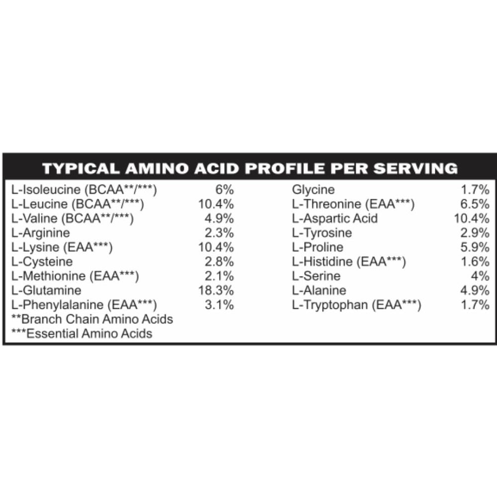 Glass with prepared shake highlights low FODMAP gut friendly option