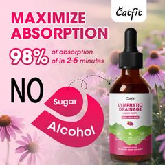 Catfit Lymphatic Drainage Drops packaging signals non-GMO, quality ingredients.