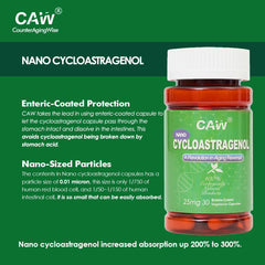 CAW Nano Cycloastragenol capsules close-up highlighting nano particles and absorption potential.
