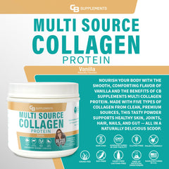 CB Supplements five-type collagen blend ingredients chart highlights skin, hair, and nails benefits.
