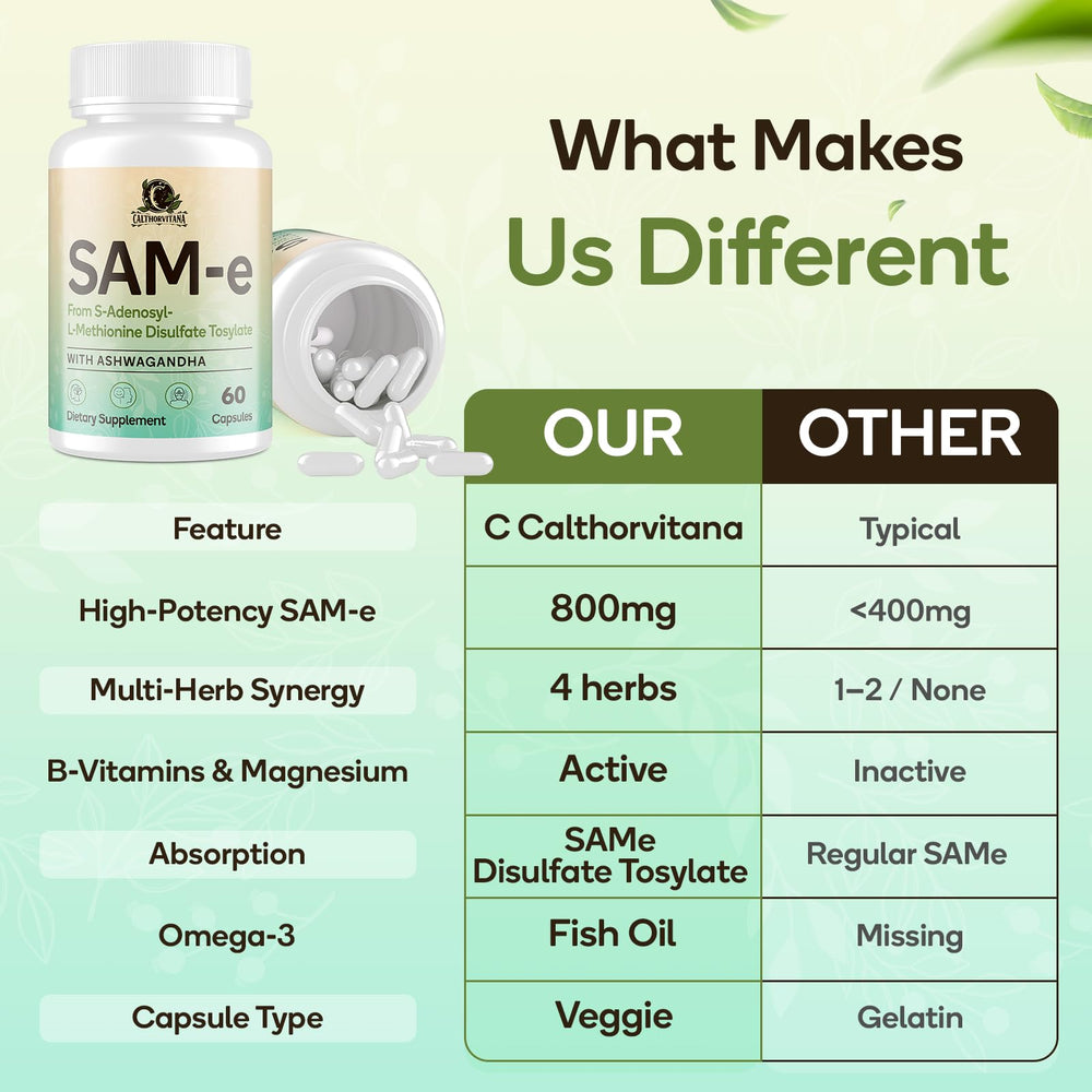C Calthorvitana rhodiola capsules illustrate botanical energy blends.