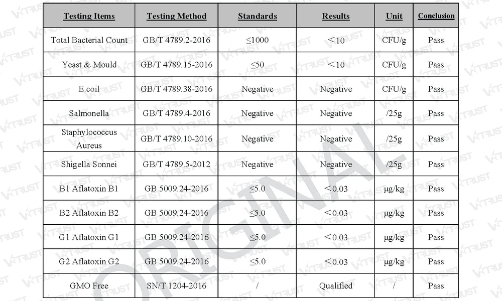 CellFend lab-quality report inset for transparency