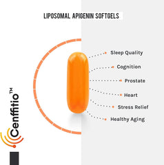 Cenffitio senolytics composition graphic for daily wellness support