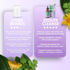 Centovita Zeolite Cleanse Drops for Kids packaging and family-friendly design.