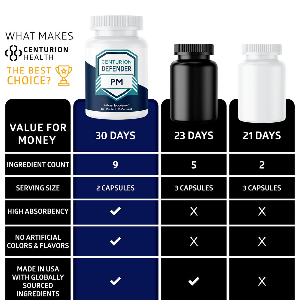 Label emphasizes GMP quality, non-GMO ingredients, and third-party testing
