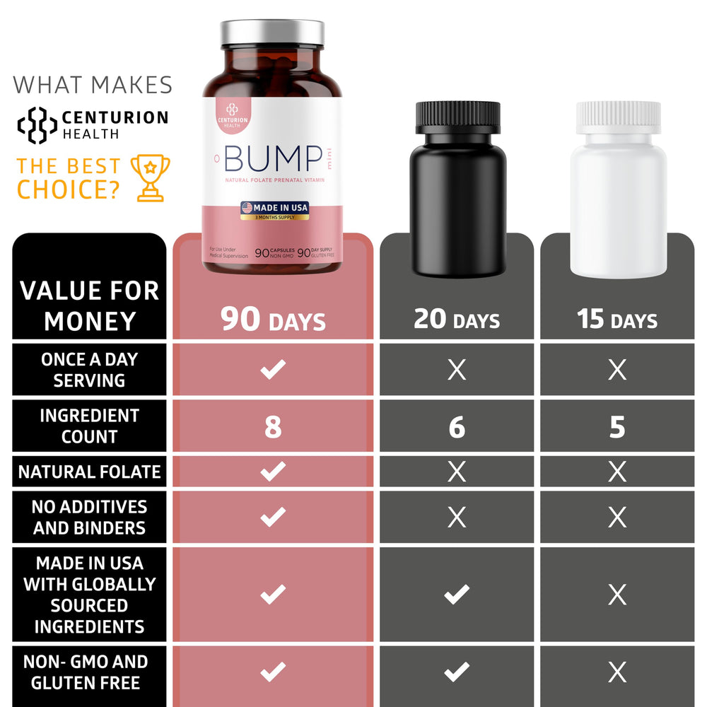 Daily-use image of Centurion Health Bump Mini in a morning routine.