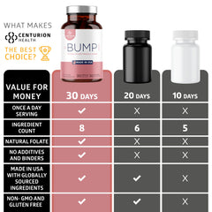 Bump Mini capsules highlighting gentle iron for mom’s daily energy needs.