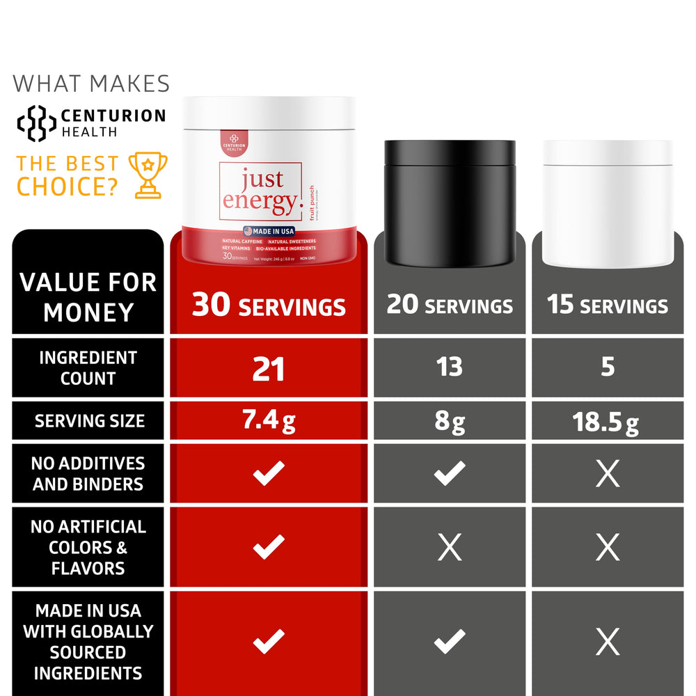 Centurion Health Just Energy closeup of ingredients highlighting caffeine and B vitamins for clean energy