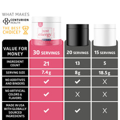 Centurion Health Just Energy packaging highlighting USA-made, non-GMO quality