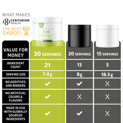 Centurion Health Just Energy in action during a gym session.