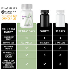 Centurion Health Puralor AD packaging with vitamin and mineral info.