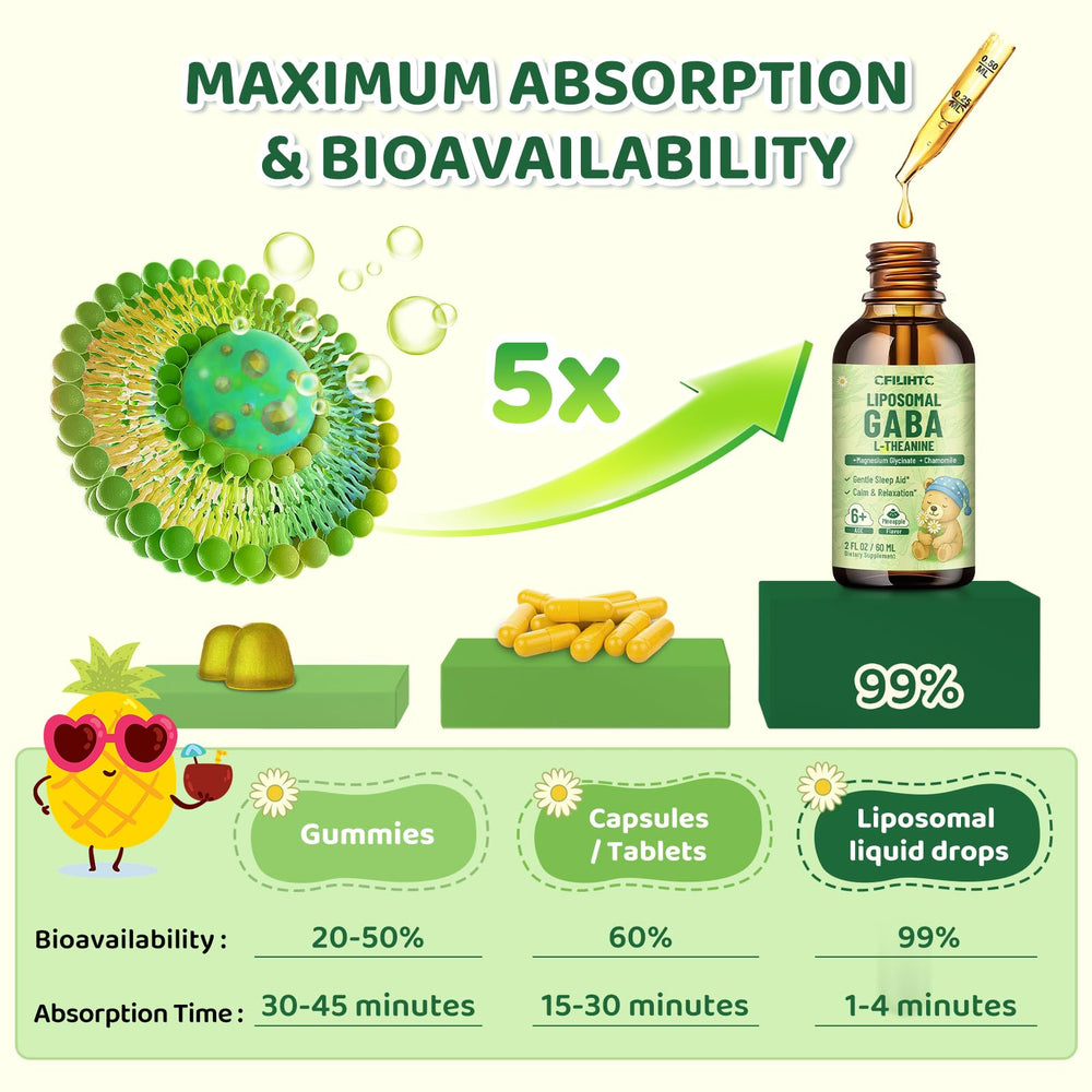 CFILIHTC ingredients chart shows chamomile lemon balm and magnesium benefits.