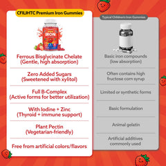 CFILIHTC gelatin-free gummies for allergy-aware nutrition