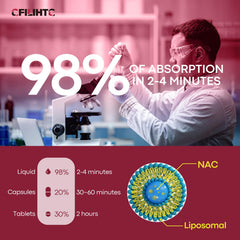 CFILIHTC NAC drops dispensing dropper for easy dosing