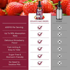 CFILIHTC NAC drops kids-friendly strawberry flavor illustration