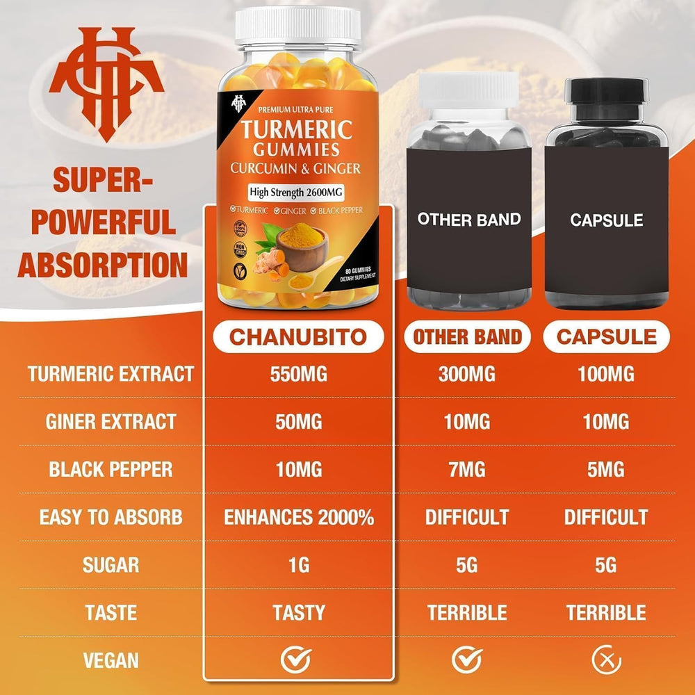 CHANUBITO gummies orange flavor with low sugar.