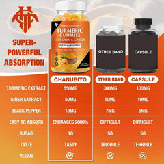 CHANUBITO turmeric gummies vegan-pectin formula indicates clean plant-based ingredients