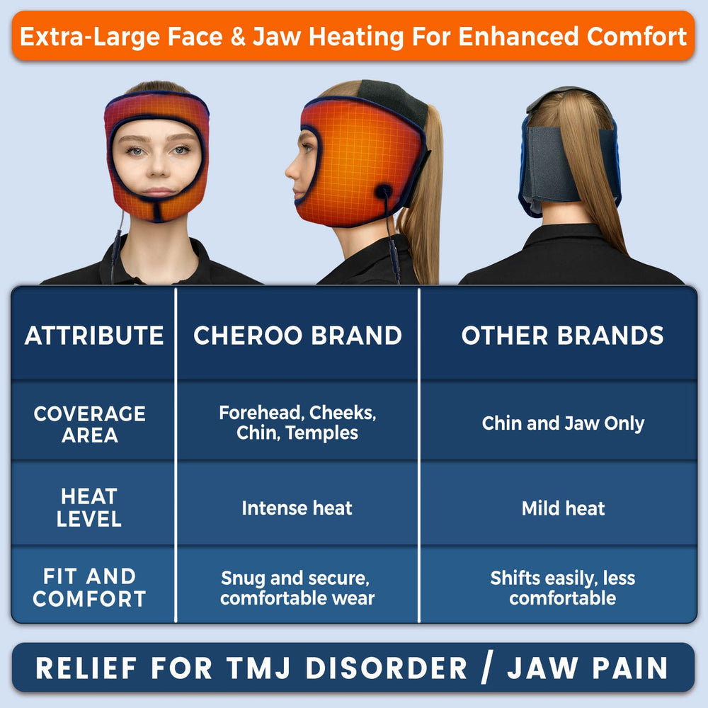 CHEROO TMJ mask includes spray bottle for moist heat application.
