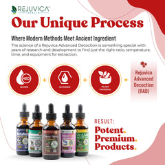 Cherry Force alcohol-free extraction preserves delicate nutrients and taste