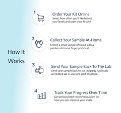 Choose Health Amylase-Lipase illustration highlights precise enzyme measurement.