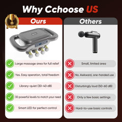 Chufa device offers 9 speeds and 3 smart modes for versatility