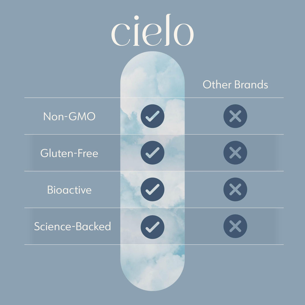 Cielo Rise ingredients snapshot features Acerola vitamin C and minerals