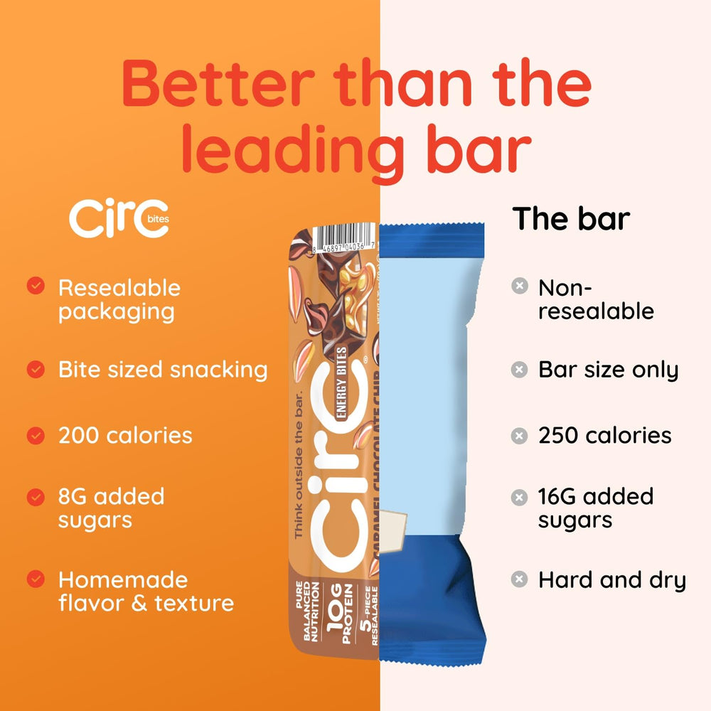 CirC Energy Bites Resealable Tray showcases fresh, homemade-like bites.