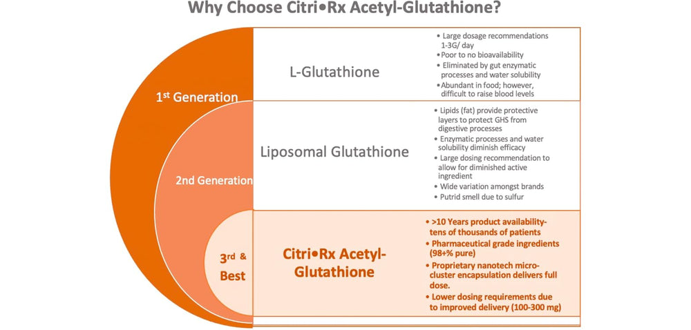 CitriRx USA-made product highlighting domestic manufacturing quality.