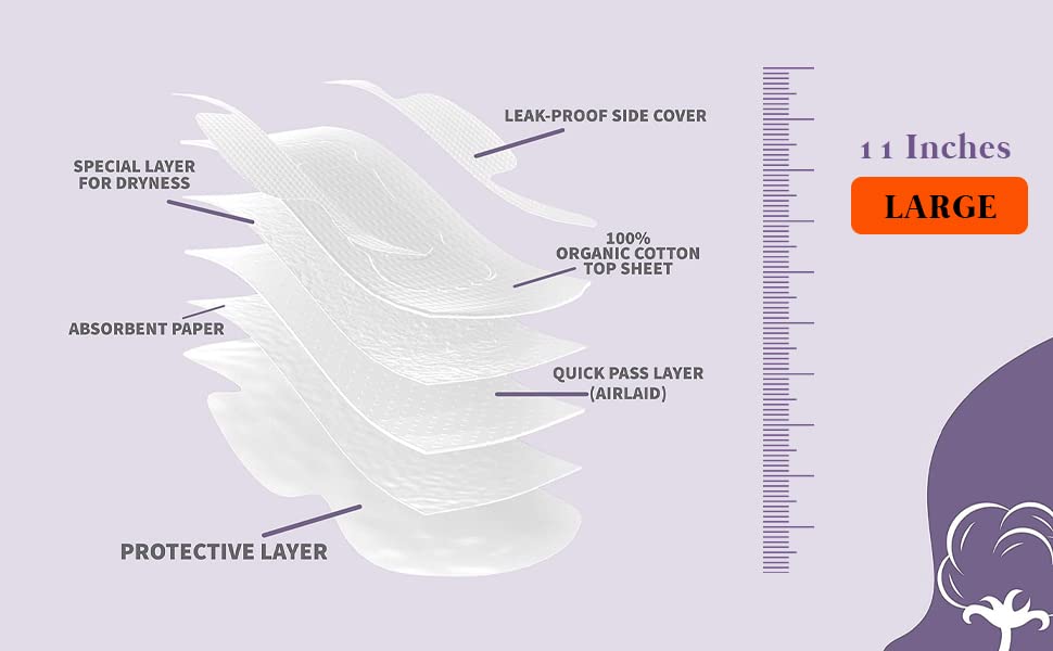 Claene rapid-absorption channel design pad for quick moisture control.