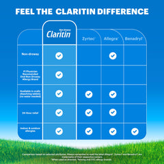 Claritin Children’s 24-hour relief, non-drowsy option for kids.