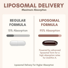 Clarusph Urolithin A 1500mg two softgels for potent daily use
