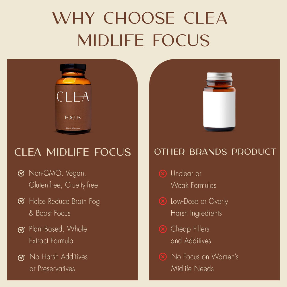 Person taking CLEA Midlife Focus capsules during daily routine.