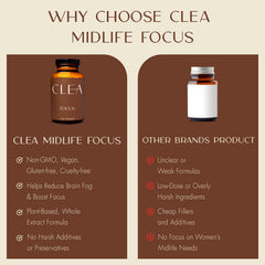 Person taking CLEA Midlife Focus capsules during daily routine.