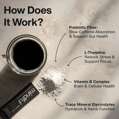 Clean Break Mindful bottle and label highlight the 30-count supplement for daily use.
