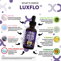 LuxGlo label close-up highlighting collagen and biotin blend for skin support