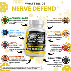 Clean Nutraceuticals Nerve Defend label—clear ingredient list and USA-made quality.