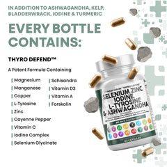 Finished Clean Nutra ThyroDefend bottle on a kitchen shelf