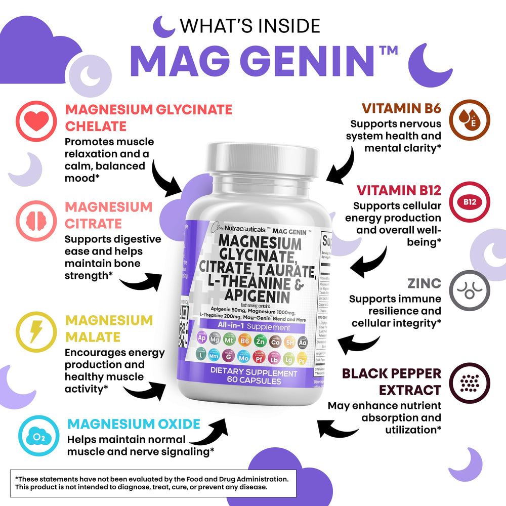 Clean Nutraceuticals Mag Genin label closeup highlighting L-Theanine and Apigenin blend