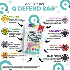 Clean Nutraceuticals Q Defend label detail shows a transparent blend of nutrients.