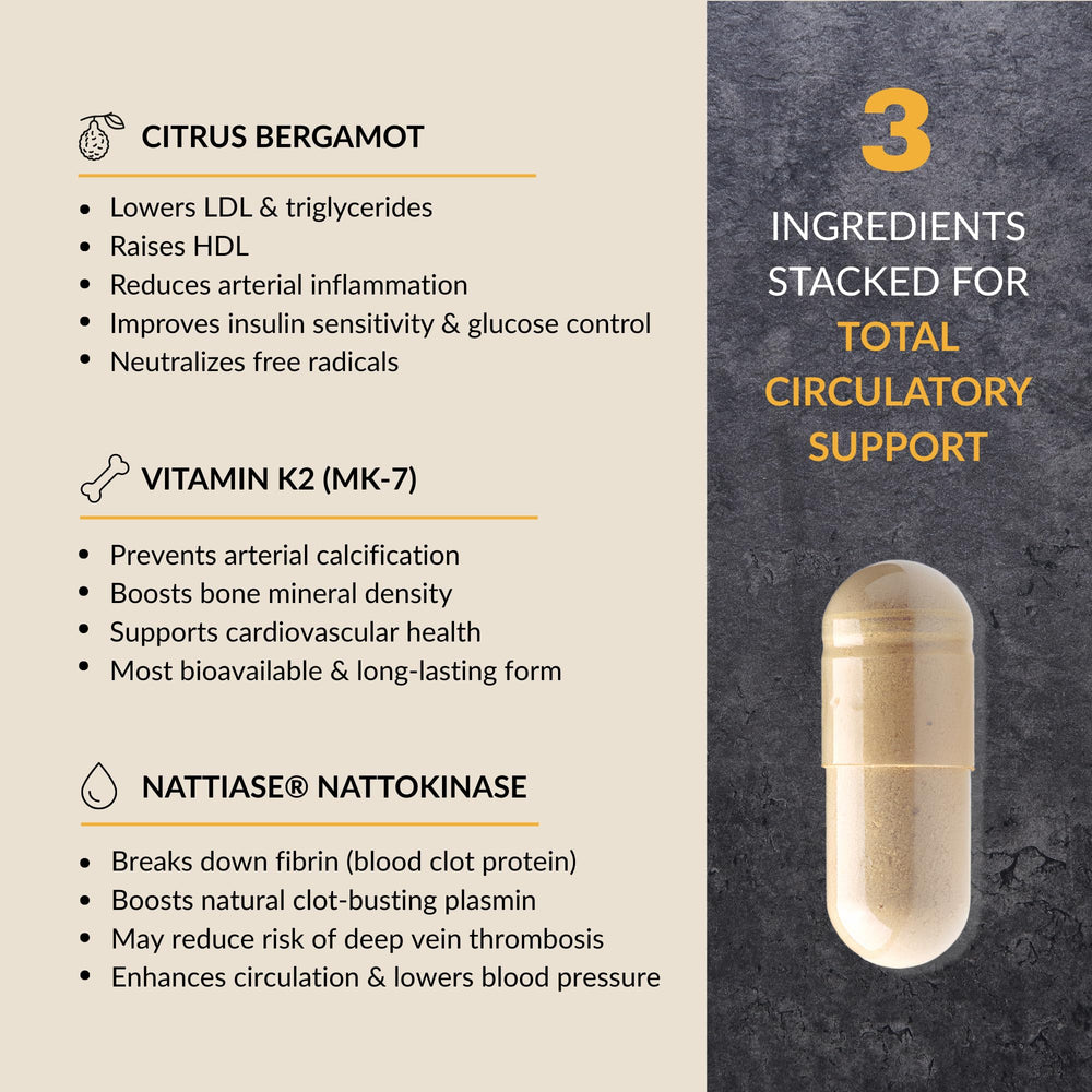 CleanForm Pure Blood Bergamot fruit visual highlights polyphenol-rich component.