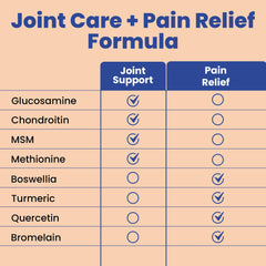 Clear Joint with made in USA seal reinforces trusted production.