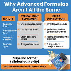 Clear Joint benefits shown for daily activity and flexibility.