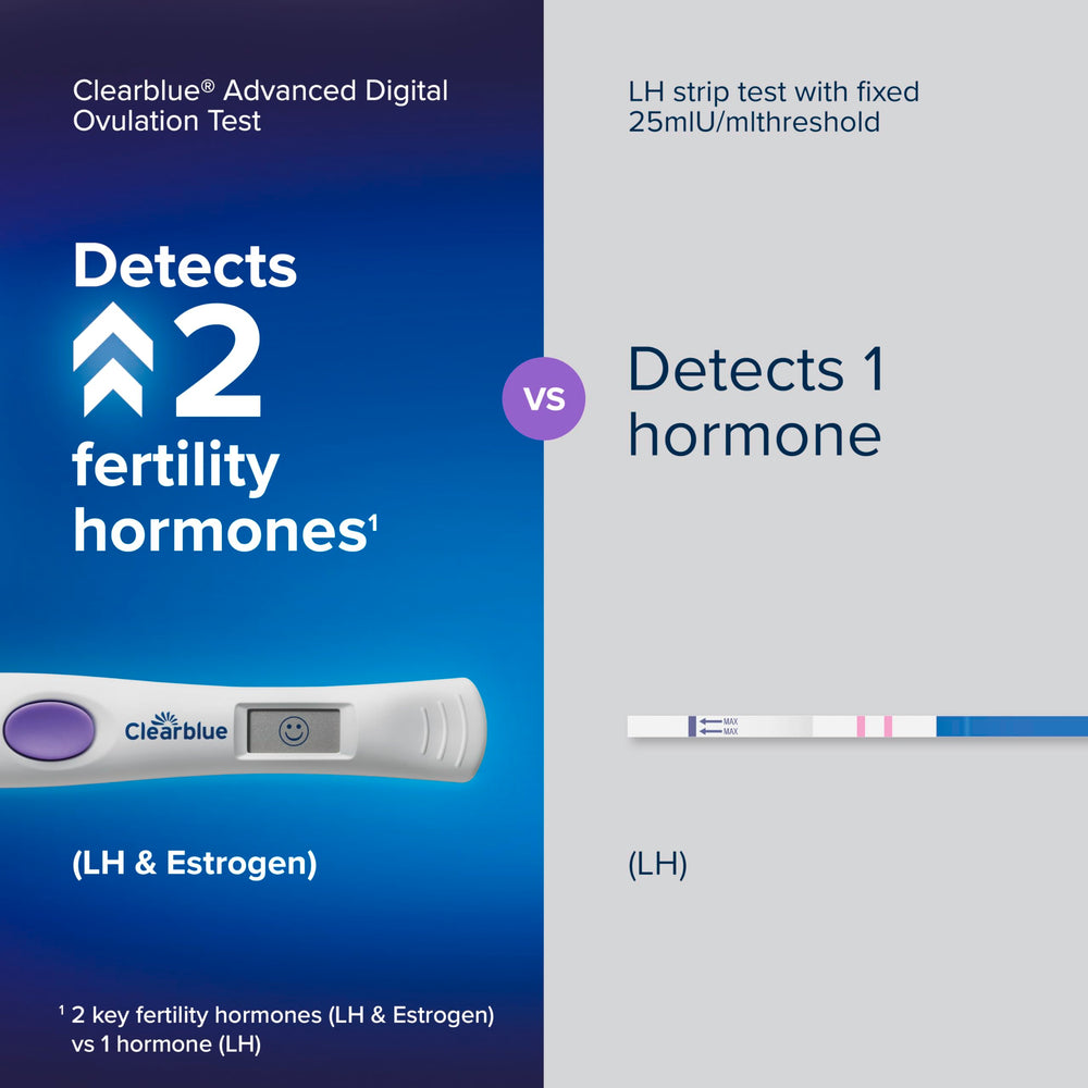 Digital results screen displays the smiley for fertility status.